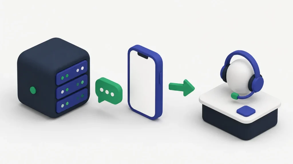 WhatsApp Business API per scrivere ai lead e passarli a un operatore